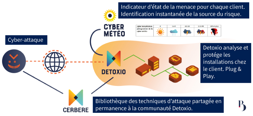 Schéma-Fonctionnement-Detoxio-Burologic-Mars2021